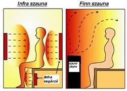 infraszauna